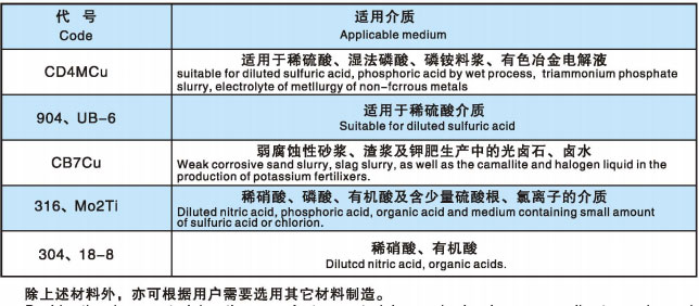 LJYA型料浆华亿(中国)官方